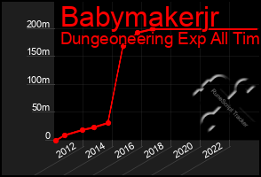 Total Graph of Babymakerjr