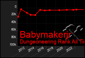 Total Graph of Babymakerjr