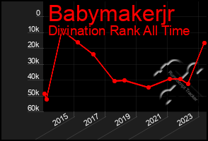 Total Graph of Babymakerjr