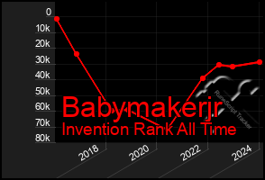 Total Graph of Babymakerjr