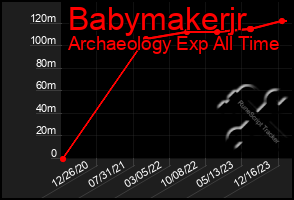 Total Graph of Babymakerjr