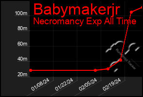 Total Graph of Babymakerjr