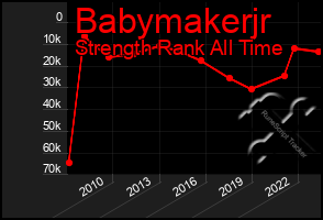 Total Graph of Babymakerjr