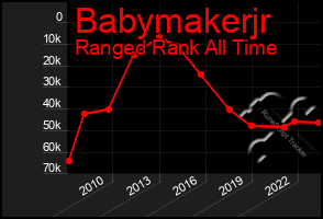 Total Graph of Babymakerjr