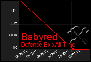 Total Graph of Babyred