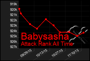 Total Graph of Babysasha