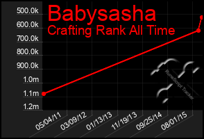 Total Graph of Babysasha