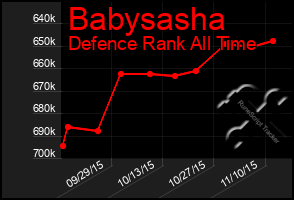 Total Graph of Babysasha