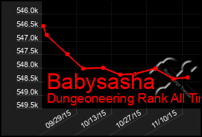 Total Graph of Babysasha