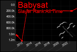 Total Graph of Babysat