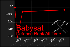 Total Graph of Babysat