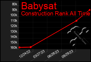 Total Graph of Babysat