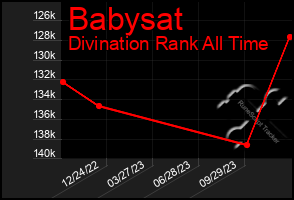 Total Graph of Babysat