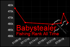 Total Graph of Babystealer