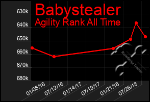 Total Graph of Babystealer