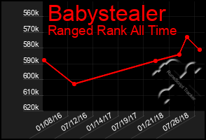 Total Graph of Babystealer