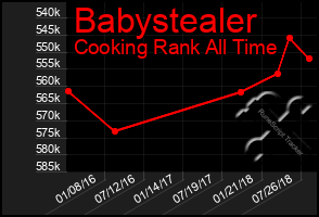 Total Graph of Babystealer