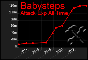 Total Graph of Babysteps