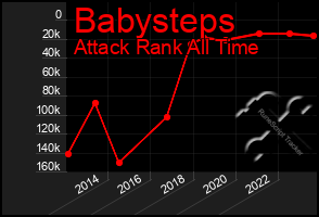 Total Graph of Babysteps