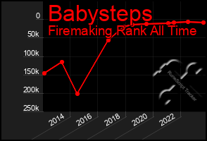 Total Graph of Babysteps