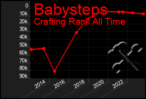 Total Graph of Babysteps