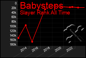 Total Graph of Babysteps