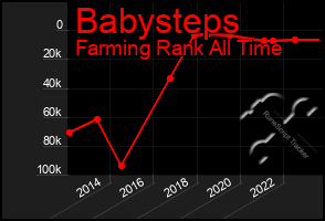 Total Graph of Babysteps