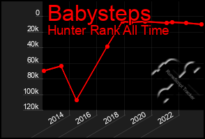 Total Graph of Babysteps