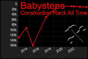 Total Graph of Babysteps