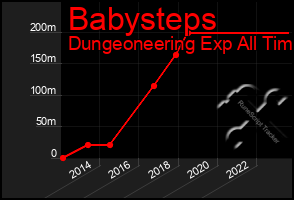 Total Graph of Babysteps