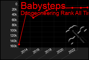 Total Graph of Babysteps