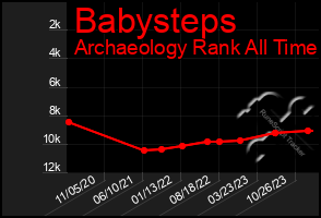 Total Graph of Babysteps