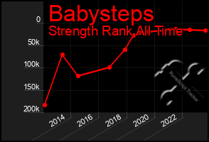 Total Graph of Babysteps