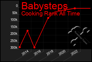 Total Graph of Babysteps