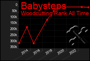 Total Graph of Babysteps