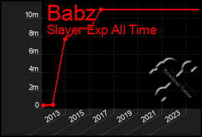 Total Graph of Babz