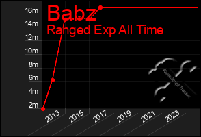 Total Graph of Babz