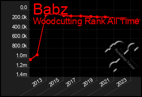 Total Graph of Babz