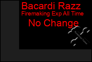 Total Graph of Bacardi Razz