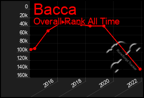 Total Graph of Bacca
