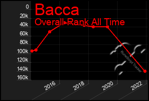 Total Graph of Bacca