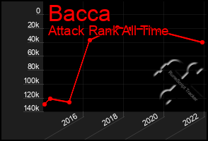 Total Graph of Bacca