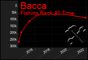 Total Graph of Bacca