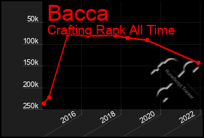 Total Graph of Bacca