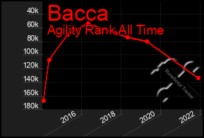 Total Graph of Bacca