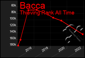 Total Graph of Bacca