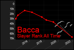 Total Graph of Bacca