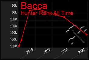 Total Graph of Bacca