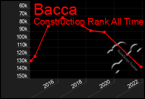 Total Graph of Bacca