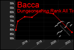 Total Graph of Bacca